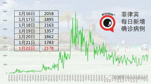 今增10 | 再有往返英国新航空姐确诊；从中国入境新加坡外籍船员确诊
