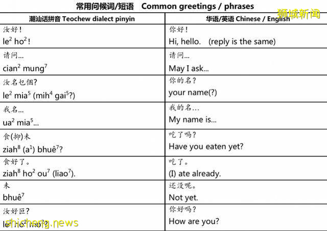 对话新加坡潮语教师:为保护方言开课,有时用英语马来语讲解