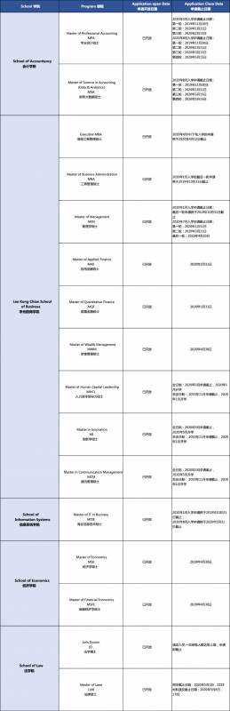 SMU 课程丨2020年 SMU 专业研究生课程入学申请全面开放