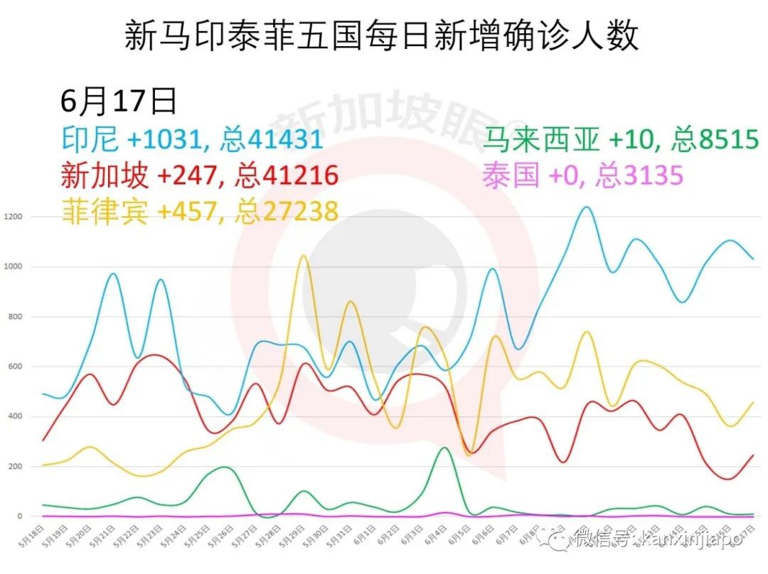 新增X,累计X | 新加坡解封第一个周末,海底捞等火锅店预订全爆满