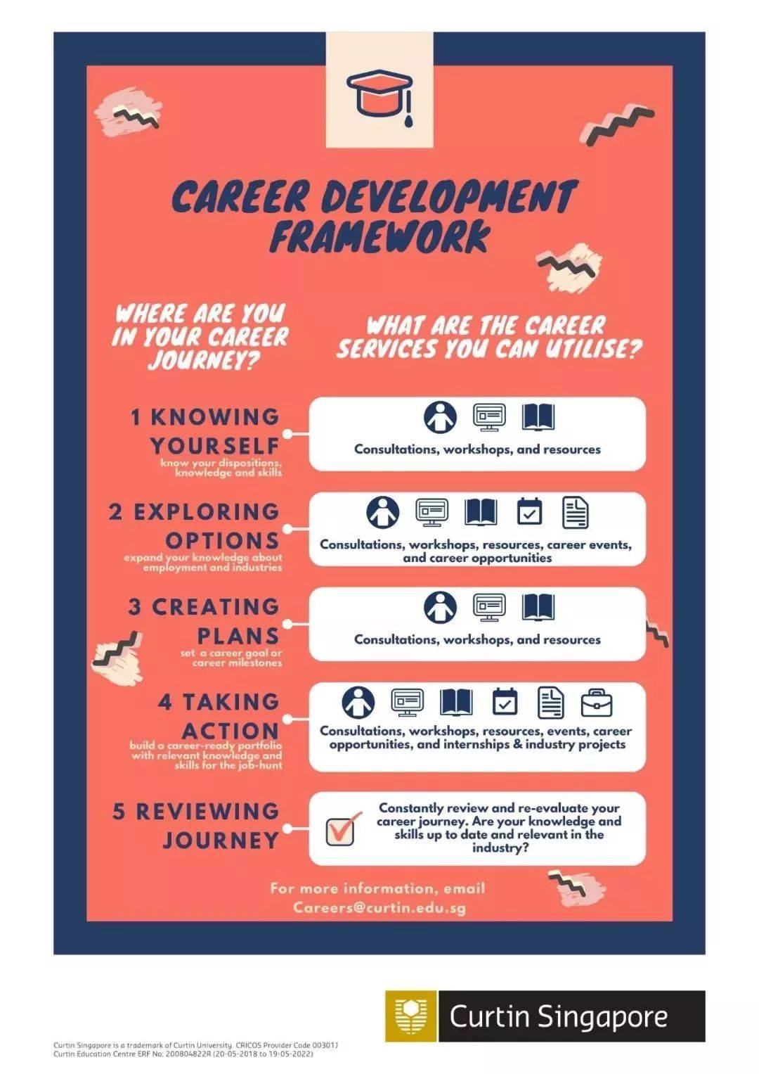 2021届高校毕业生预计909万人!面对学生就业问题,新加坡大学怎么做的