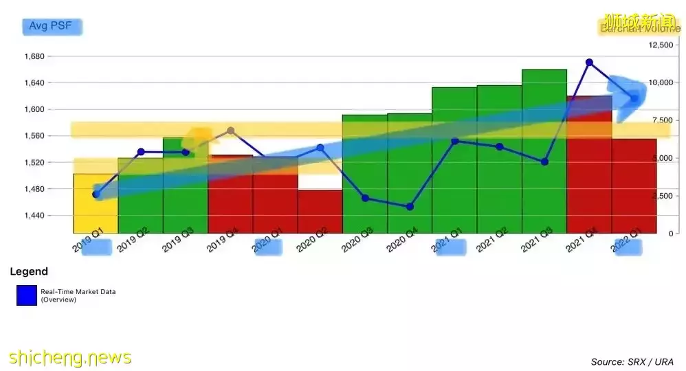 疫情+降溫措施！爲什麽新加坡樓市依舊火熱？高性價比房子在哪