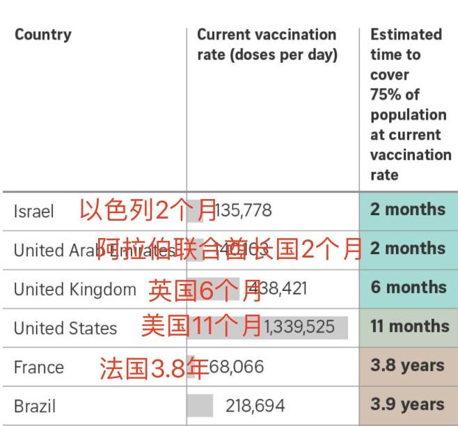 “疫苗護照”來了，入境不需隔離！新加坡在考慮，中國也會有嗎