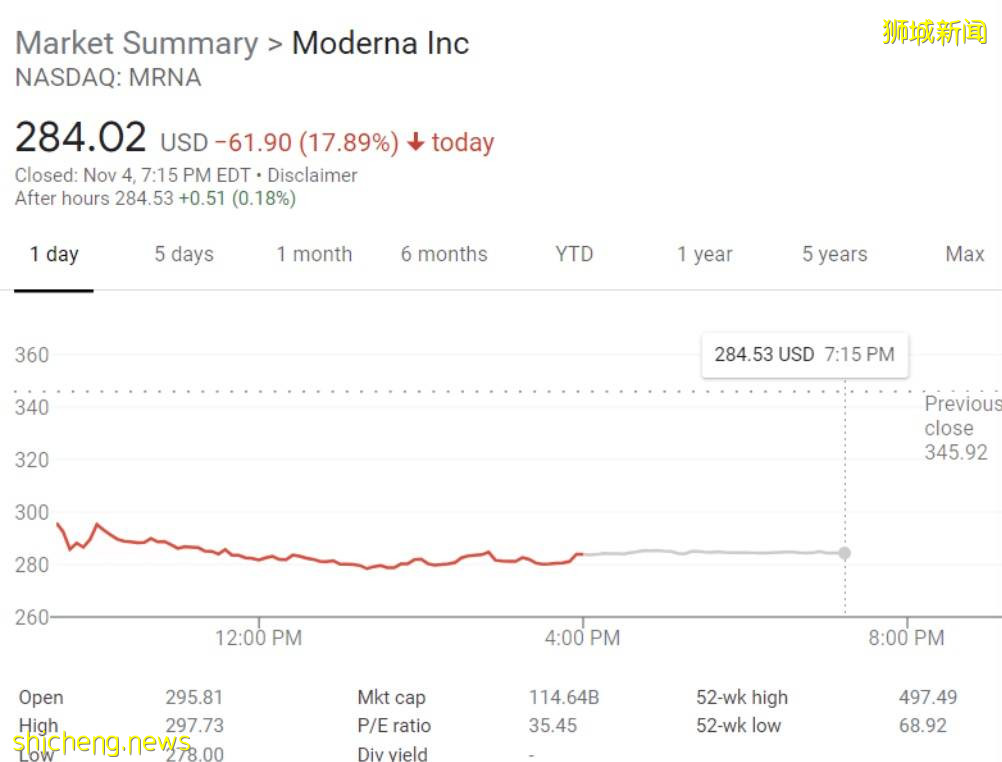 輝瑞跟莫德納都“出事”了？謠傳試驗數據造假、股價又暴跌