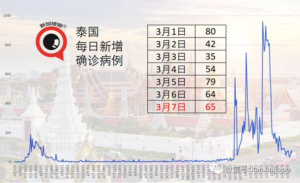 96岁马哈迪接种；马国两部长自愿接种北京科兴疫苗