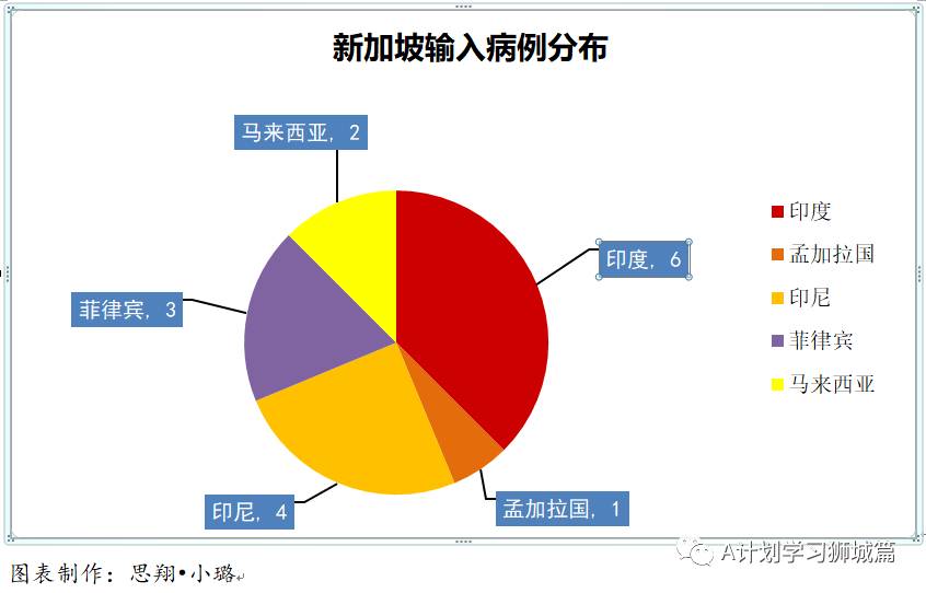 4月16日，新加坡疫情：新增34起，其中社區2起，輸入32起；新航和酷航本月起不載過境旅客到香港