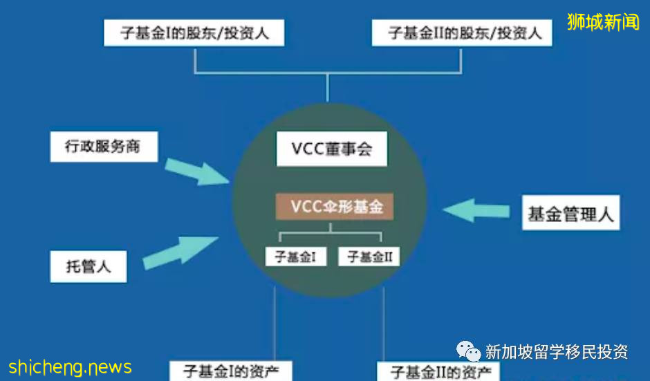 【金融資訊】深度解析VCC基金是如何高靈活度爲您提供所有需求