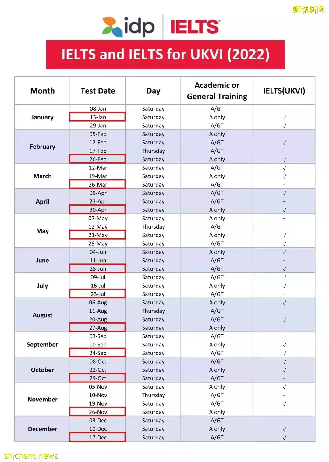 暑假來了！同學們，爲你未來的大學做好准備了嗎