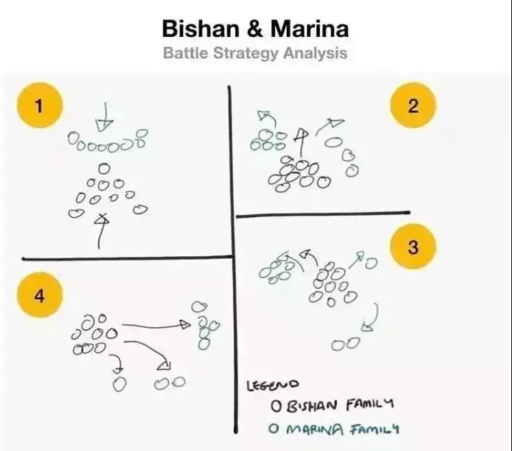 你見過熱戀中的水獺嗎