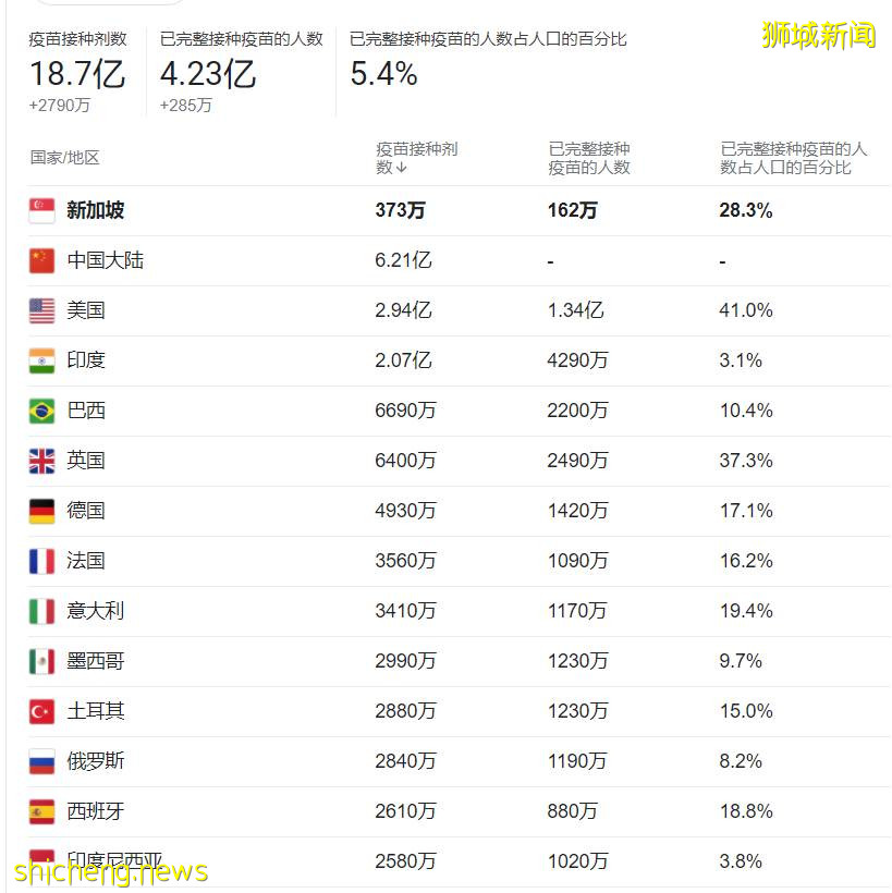 新加坡总理李显龙今年首次全国演讲，宣布一波新常态
