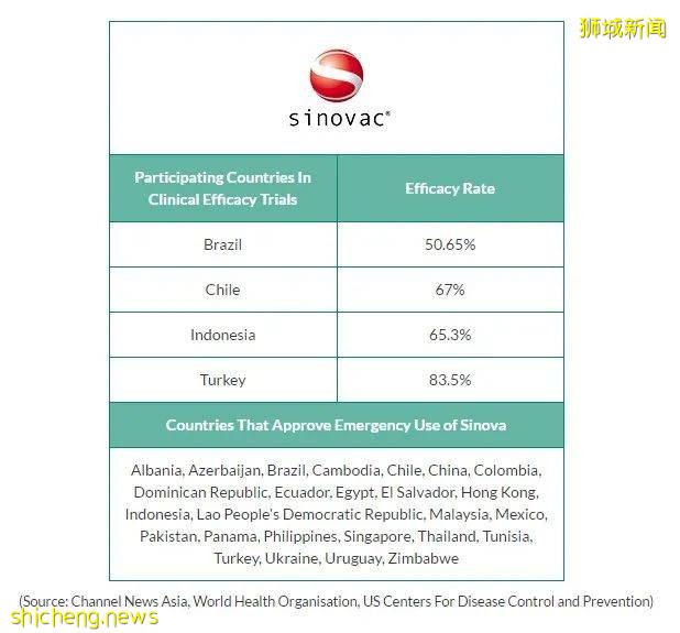 喜大普奔！莱佛士医疗科兴疫苗意向兴趣注册开始了！今天你注册了吗