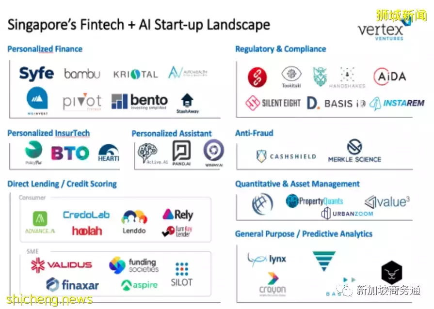崛起的东南亚金融科技圣地 新加坡