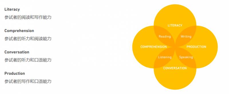 在家就能考,48小时出成绩,上千所大学认可的多邻国测试,留学党必须要知道