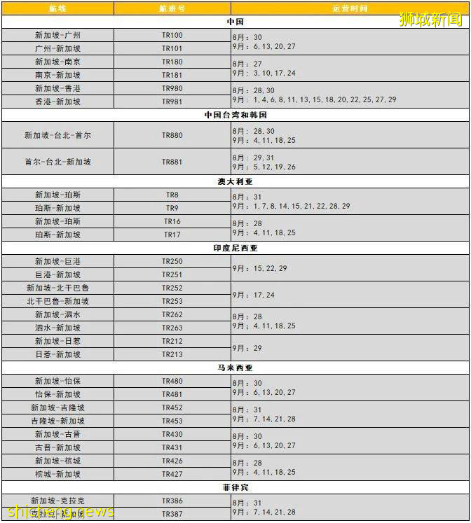 回國速看,新加坡往返中國各大城市9月機票詳情