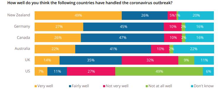 QS最新报告出炉:六成留学生已返校,超九成准留学生无意放弃出国
