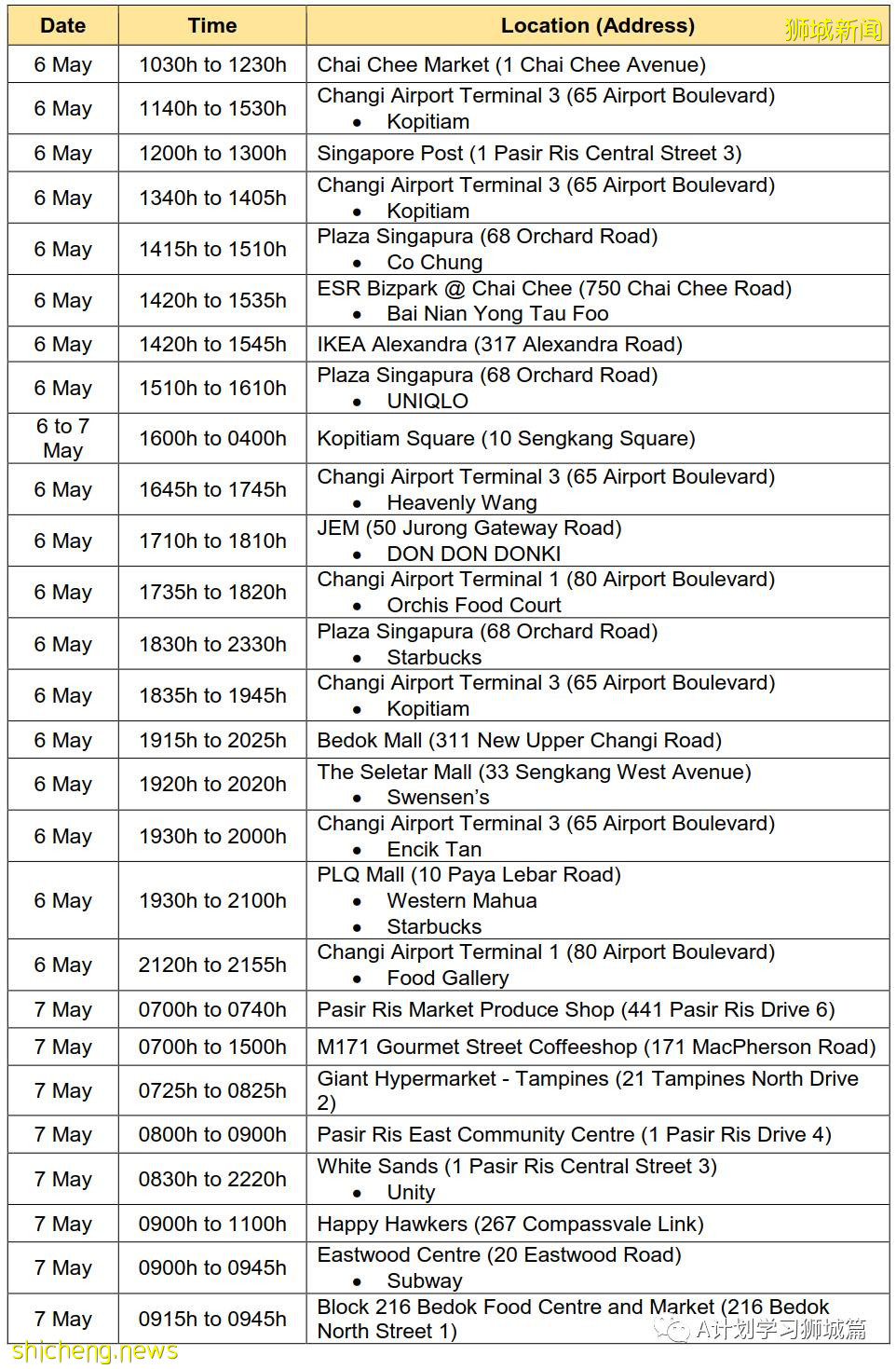 5月19日，新加坡疫情：新增38起，其中社區34起，輸入4起；新加坡預計8月初將有470萬人接種首劑疫苗