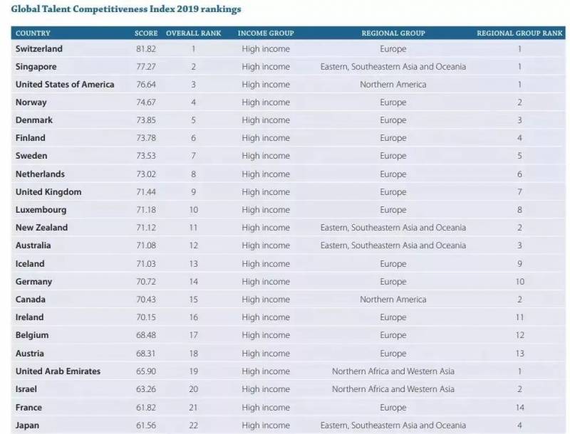 新加坡创业移民要花多少钱