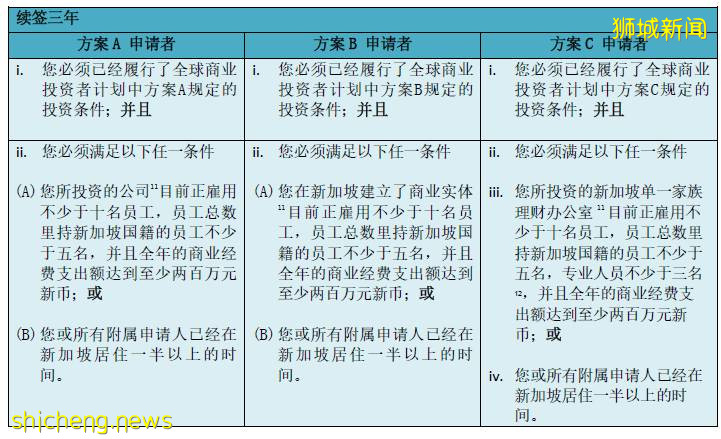 全球商業投資者計劃（GIP）Global Investor Programme