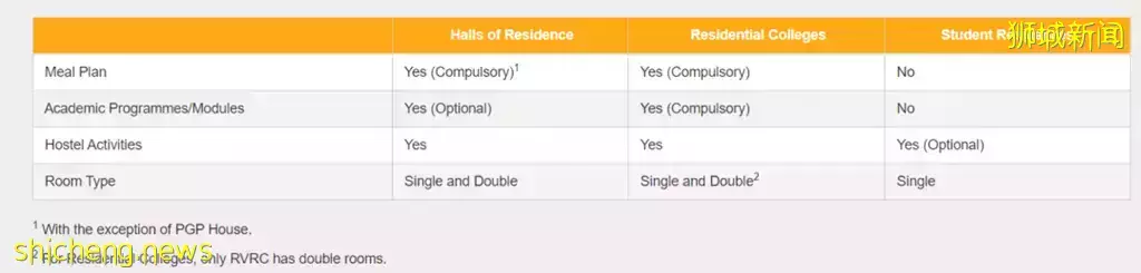 拿了offer后就开始躺平? 这里还有一些事情你需要注意