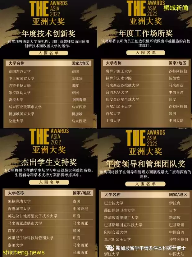 2022年泰晤士高等教育亞洲大獎入圍名單發布!新加坡4所大學入圍7個獎項