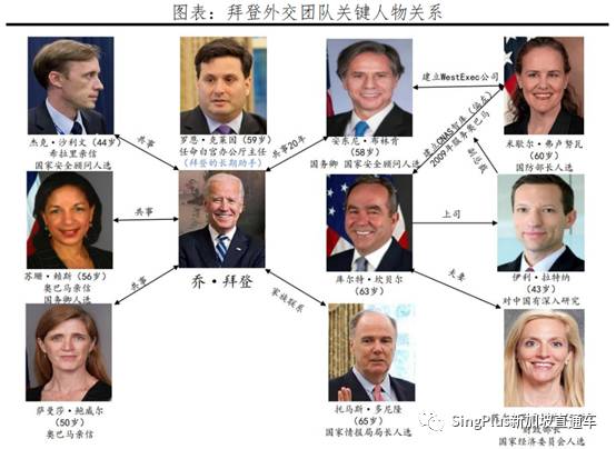 拜登上台,對新加坡和中國意味著什麽