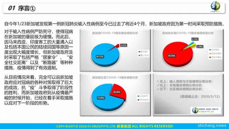 从新加坡历史看新加坡的忧患意识