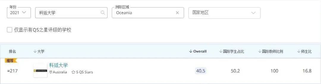 新加坡留學 留學新加坡，輕松收獲澳洲名校文憑