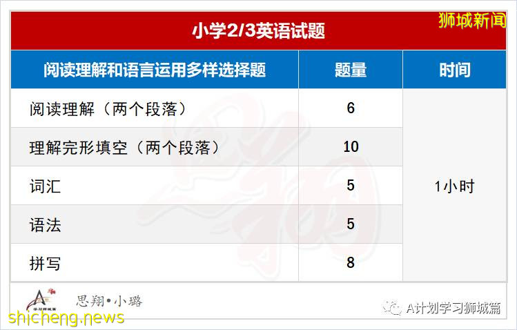 2021年新加坡國際生入學考試（AEIS），即日開始申請