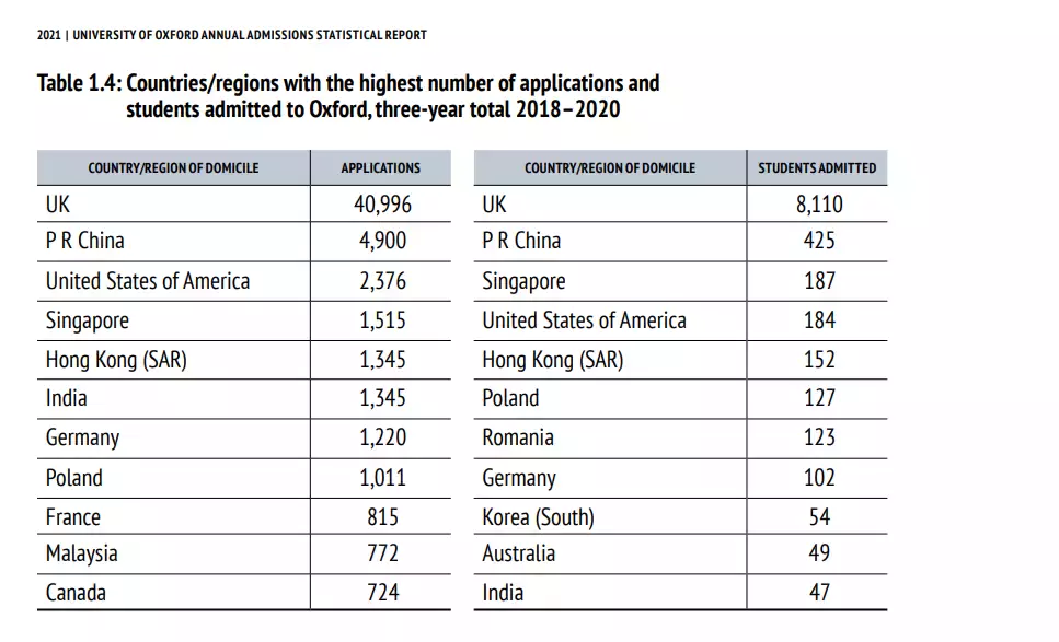 新加坡留學 三分鍾說透新加坡教育優勢