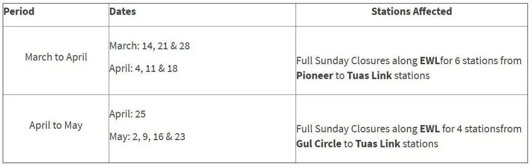 【出行提醒】5月16日前,大士西地铁延长线部分地铁站将在每周天关闭