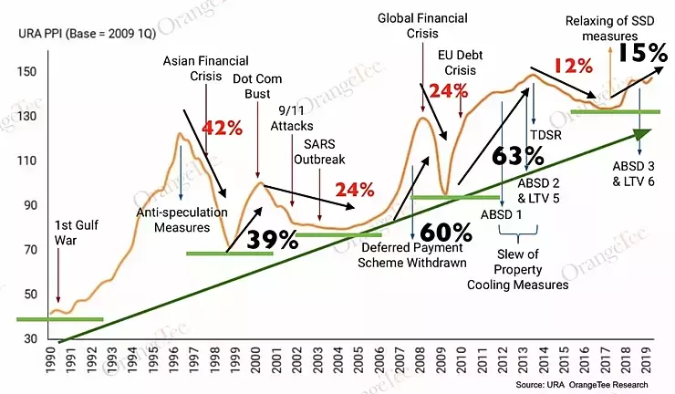 別等下一波降溫措施出台再後悔，趕緊買房吧