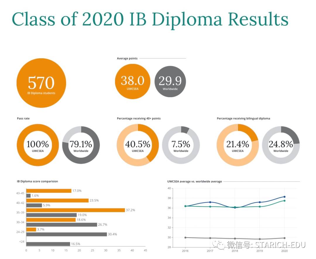 地表最強，新加坡各類IB學校大全~信息量大過腦容量