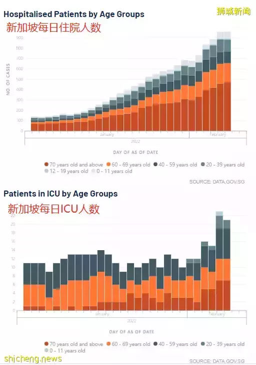 澳洲突然向世界開放，新加坡會效仿麽？檢測儀緊缺、衛生部：輕症不用看醫生