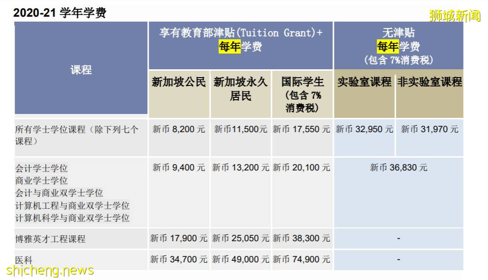 南洋理工大学中国内地本科申请攻略