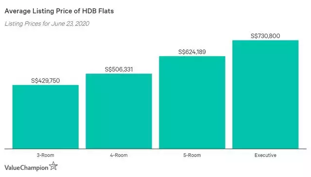 新加坡的房价有中国内地一线城市的房价高吗