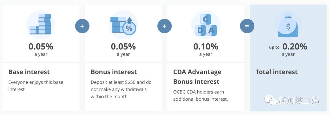 教孩子理財，一定要看這份新加坡八大銀行兒童賬戶存錢指南