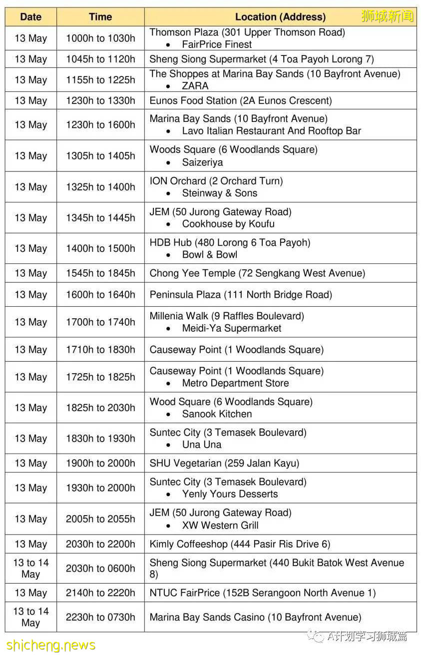 5月23日，新加坡疫情：新增25起，其中社區22起，輸入3起；又有4名學童和兩名理工學院學生確診