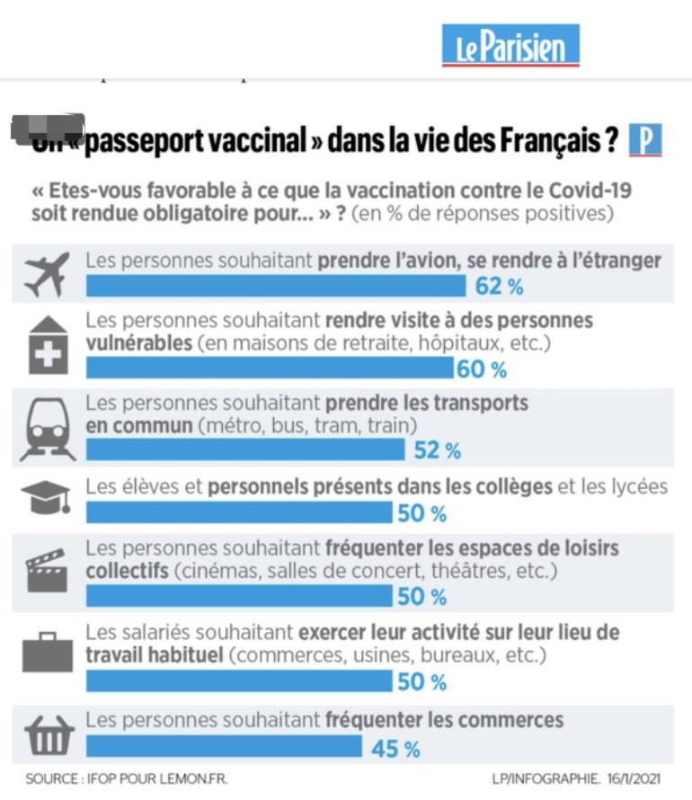 “疫苗護照”來了，入境不需隔離！新加坡在考慮，中國也會有嗎