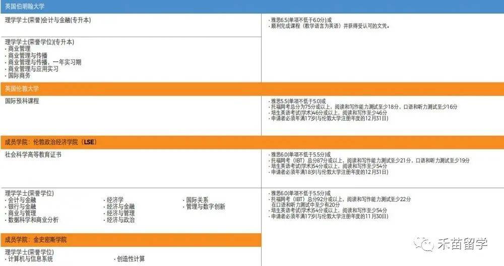 新加坡管理學院