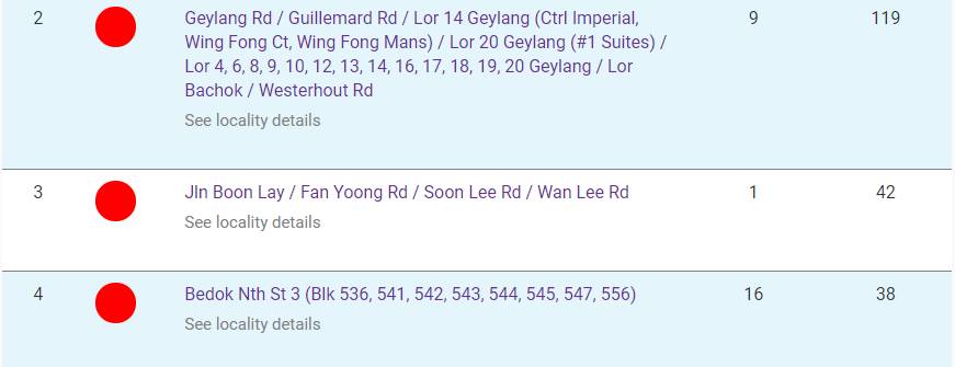 新加坡120名客工染病，淡濱尼坊客工宿舍成最大骨痛熱症黑區