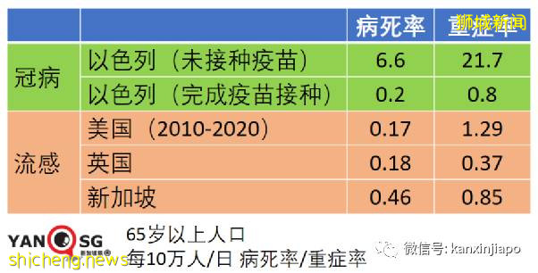 深度分析:疫苗擋不住病毒傳播，新加坡式“共存之路”該如何走