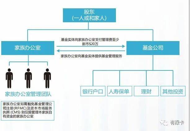 新加坡家族辦公室,高淨值人群的財富傳承計劃