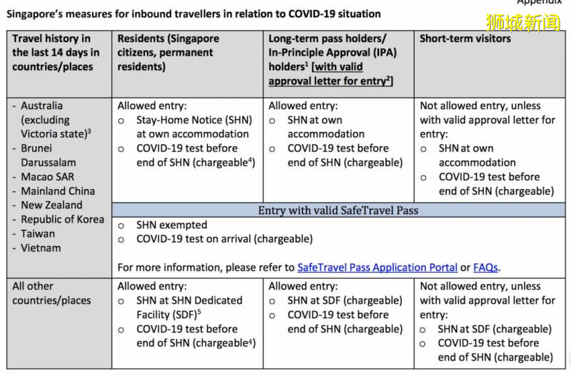 今天起!新加坡出入境開始實行新規!明天新加坡飛廣州南航航班“熔斷”