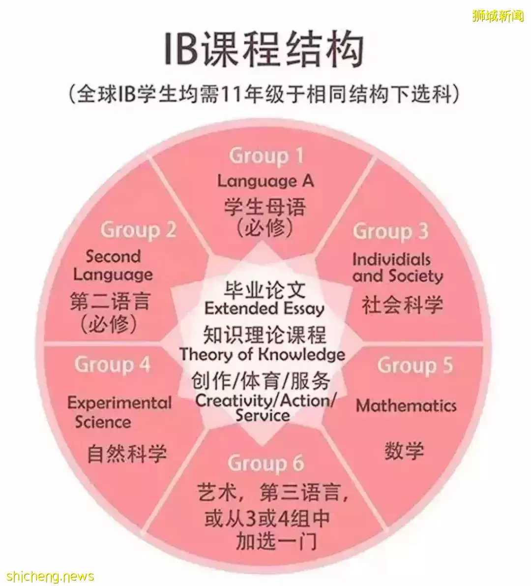 新加坡這所中學太牛了！奧運冠軍、IB滿分的東亞五冠王、包地鐵