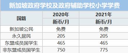 超強整理:在新加坡,公民、PR和外國人到底福利差距有多少