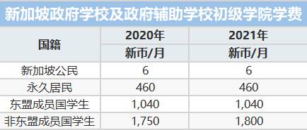 超強整理:在新加坡,公民、PR和外國人到底福利差距有多少