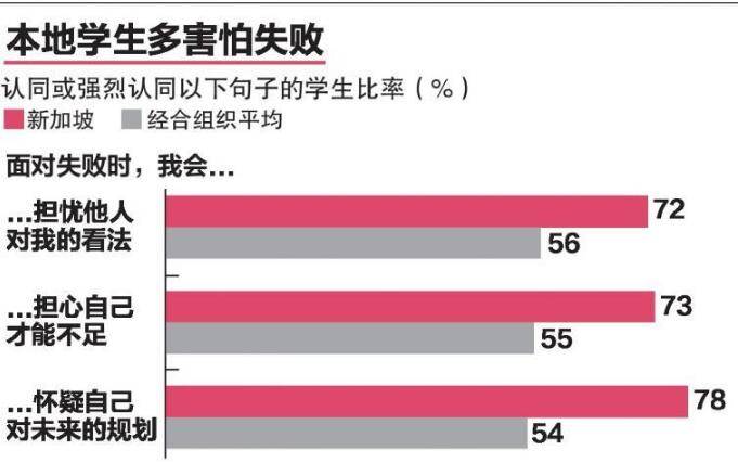 国际学生水准评估中国问鼎、新加坡第二，网友：挤破头出国留学不成S了吗