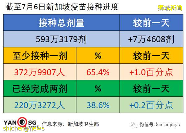 92%确诊者感染新型毒株!新加坡重审公布mRNA疫苗效力