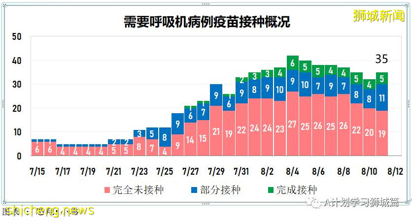8月12日，新加坡疫情：新增59起，全是本土感染病例；又有三名學生確診冠病