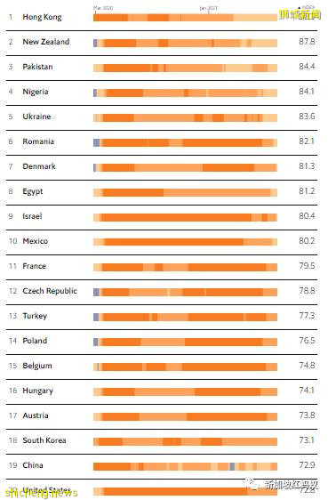 兩項全球排名指數一個排名第5，一個倒數第7，新加坡還是抗疫模範生嗎